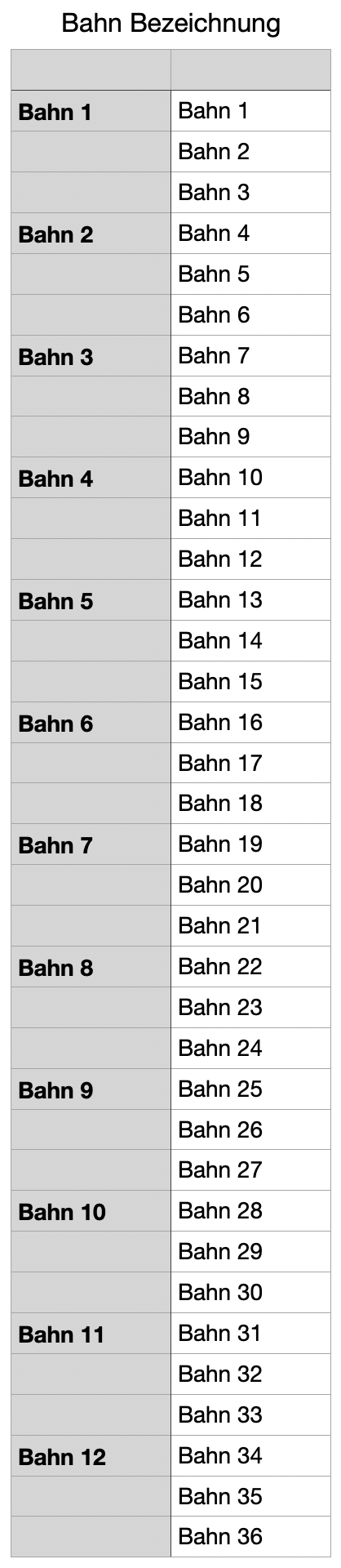 Bahn Bezeichnung